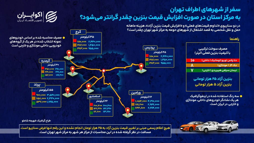 رفاه شهرنشینان در گرو قیمت بنزین