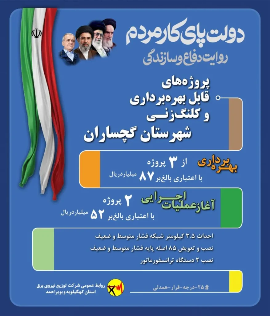 بهره‌برداری از پروژه‌های برق گچساران با اعتبار ۸۷ میلیارد ریال