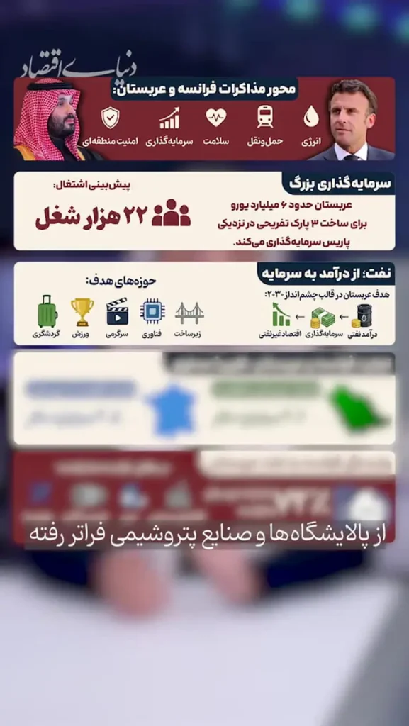 ردپای طلای سیاه در ساختار تجارت ریاض و پاریس/ عربستان چگونه پول نفت را صادر می‌کند؟ +فیلم