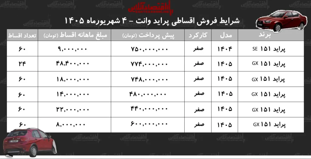 شرایط جدید فروش اقساطی پراید وانت در بازار/ با ماهی ۷ میلیون تومان پراید وانت بخرید+ جدول شهریورماه ۱۴۰۵