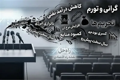 راهکار فهرست مشکلات از تورم و گرانی چیست