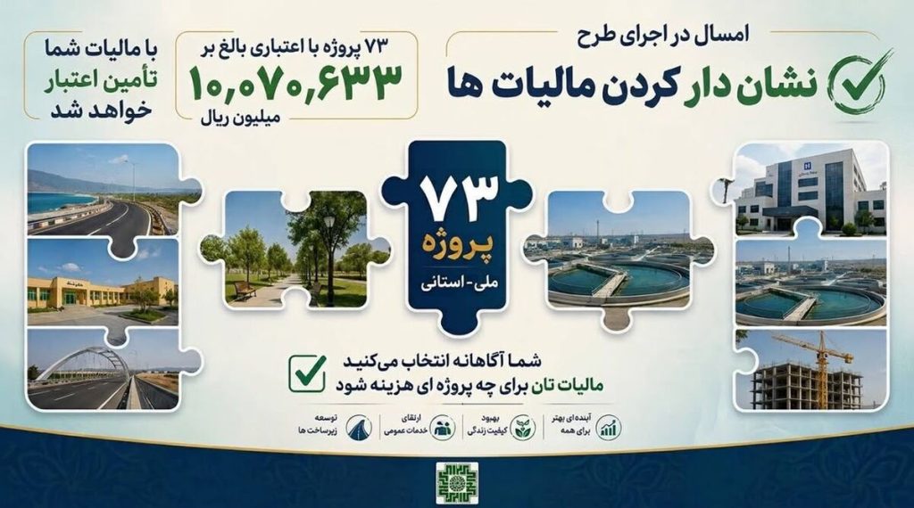 مودیان هرمزگانی در انتخاب محل هزینه‌کرد مالیات خود سهیم می‌شوند/ ۷۳ پروژه پیش روی مودیان