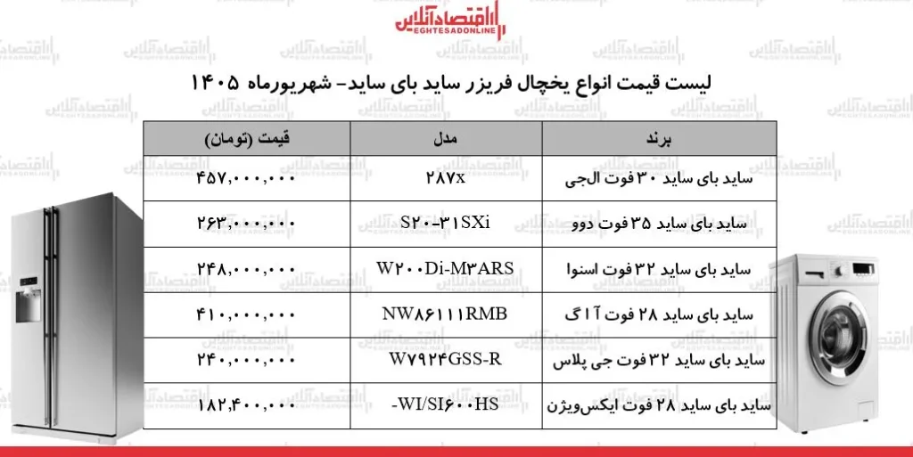 قیمت جدید انواع یخچال ساید بای ساید ۷ شهریور ۱۴۰۵ | ساید بای ساید ال جی، دوو، اسنوا و...چند شد؟ + جدول