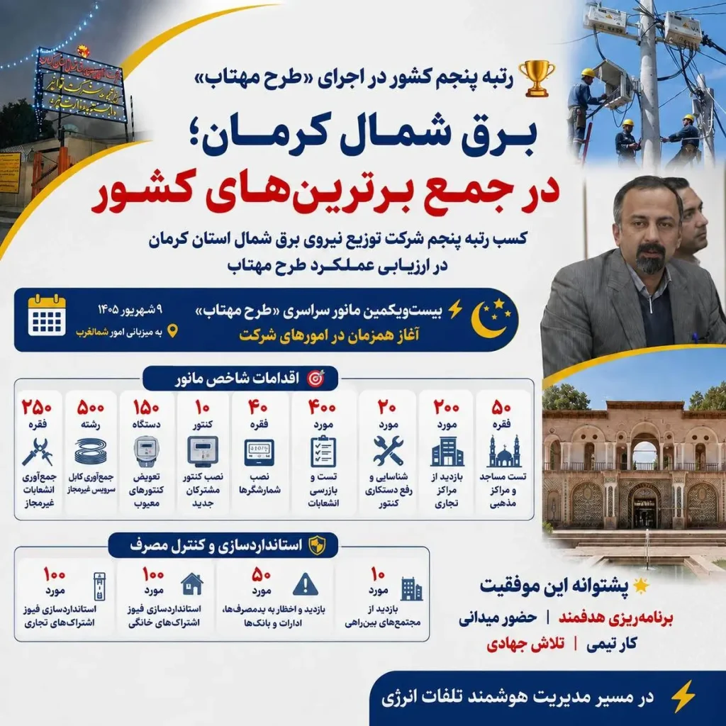 کسب رتبه پنجم کشور توسط برق شمال کرمان در اجرای طرح مهتاب