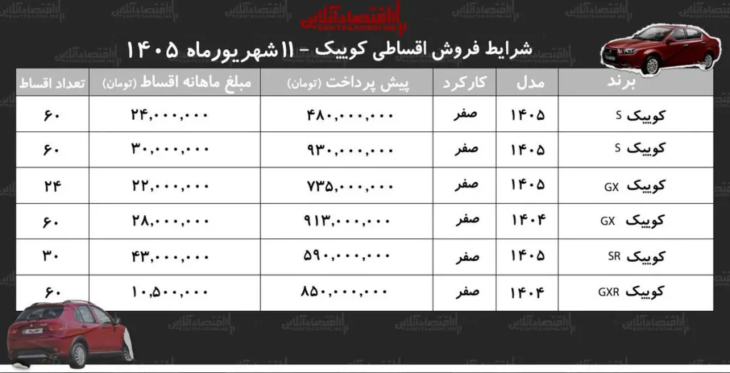 شرایط جدید فروش اقساطی کوییک در بازار/ با اقساط ۵ ساله کوییک بخرید+ جدول شهریورماه ۱۴۰۵