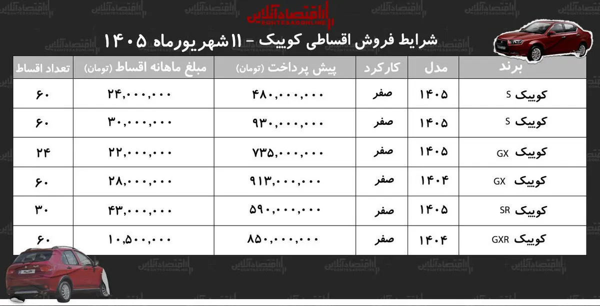 شرایط جدید فروش اقساطی کوییک در بازار/ با اقساط ۵ ساله کوییک بخرید+ جدول شهریورماه ۱۴۰۵