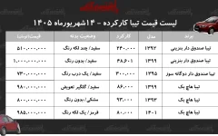 لیست قیمت تیبا کارکرده/ تیبا دوگانه‌سوز در بازار چند؟+ جدول شهریور ۱۴۰۵