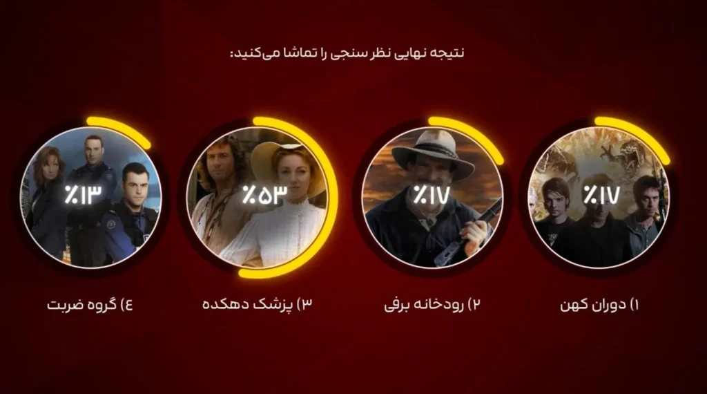 «پزشک دهکده» به شبکه تماشا بازمی‌گردد/ انتخاب مخاطبان در نظرسنجی روی آنتن