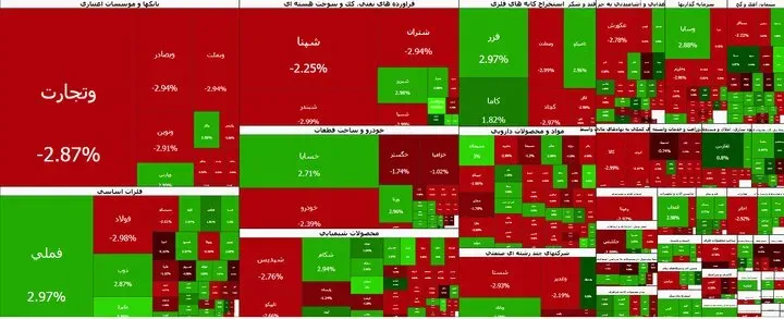پایان یک هفته صعودی چه شد؟