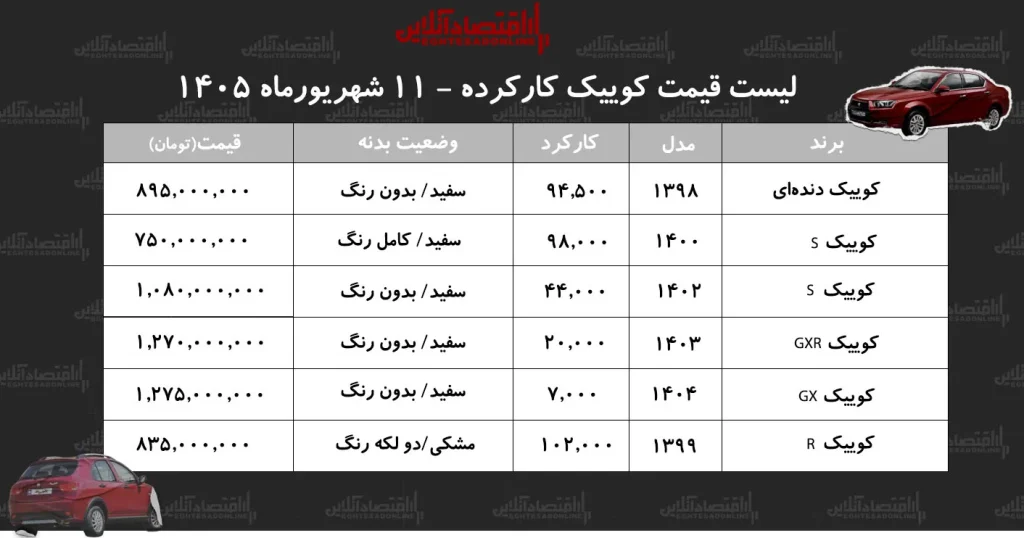 لیست قیمت کوییک کارکرده/ ارزان‌ترین کوییک در بازار چند؟+ جدول شهریور ۱۴۰۵
