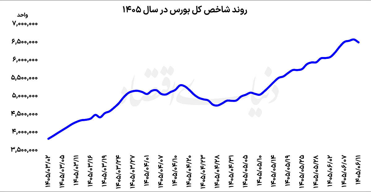 پایان رالی 20 روزه