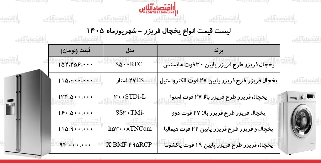 قیمت جدید انواع یخچال فریزر در بازار | یخچال فریزر دوو، اسنوا، هیمالیا و...چند شد؟ + جدول ۱۴ شهریور ۱۴۰۵