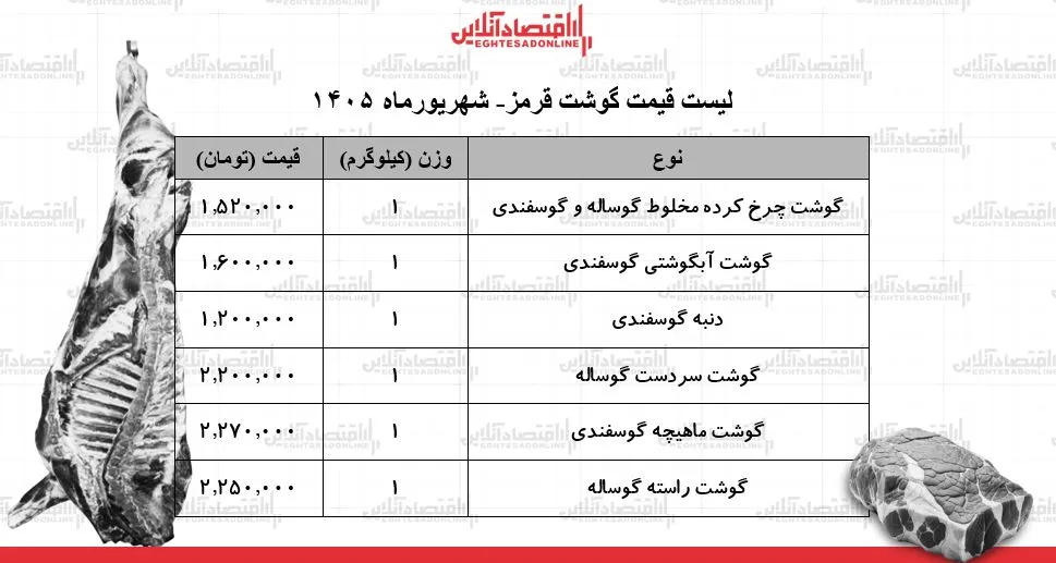لیست قیمت گوشت قرمز امروز ۱۵ شهریور ۱۴۰۵ | گوشت آبگوشتی کیلویی چند شد؟ + جدول