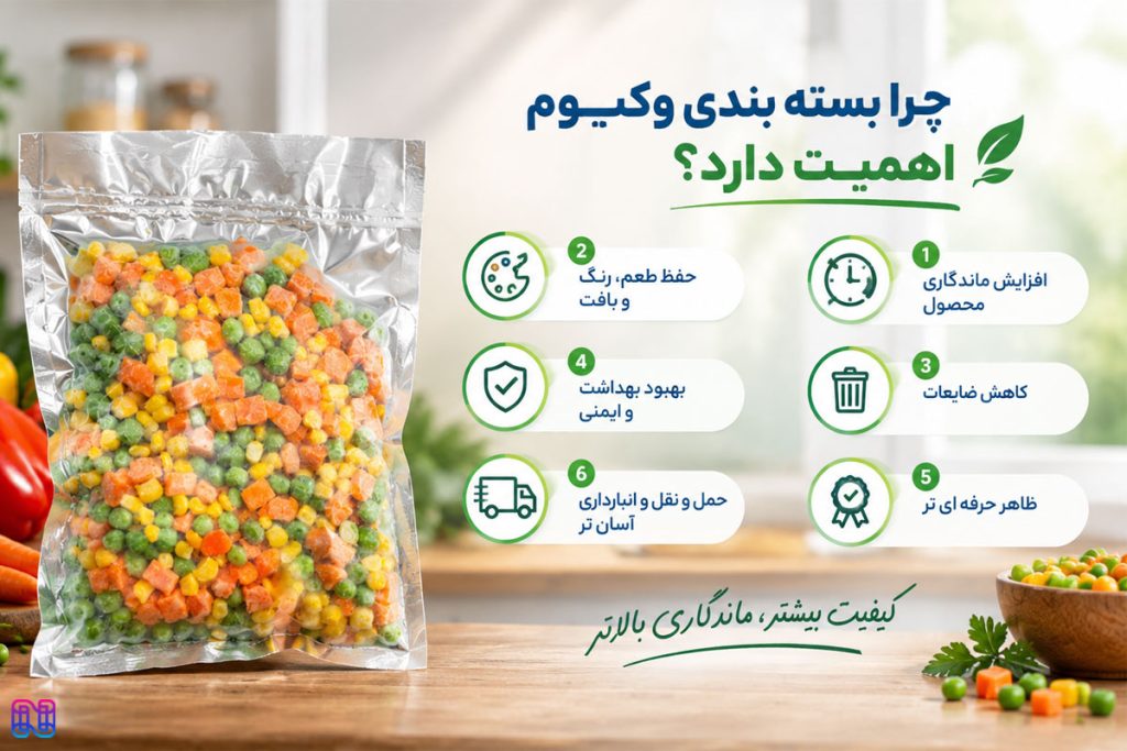 بسته‌ بندی وکیوم چیست؟ معرفی کامل، کاربرد ها، انواع پاکت وکیوم و روش استفاده