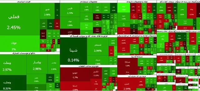 بورس کانال ۷.۴ میلیون واحد را فتح کرد