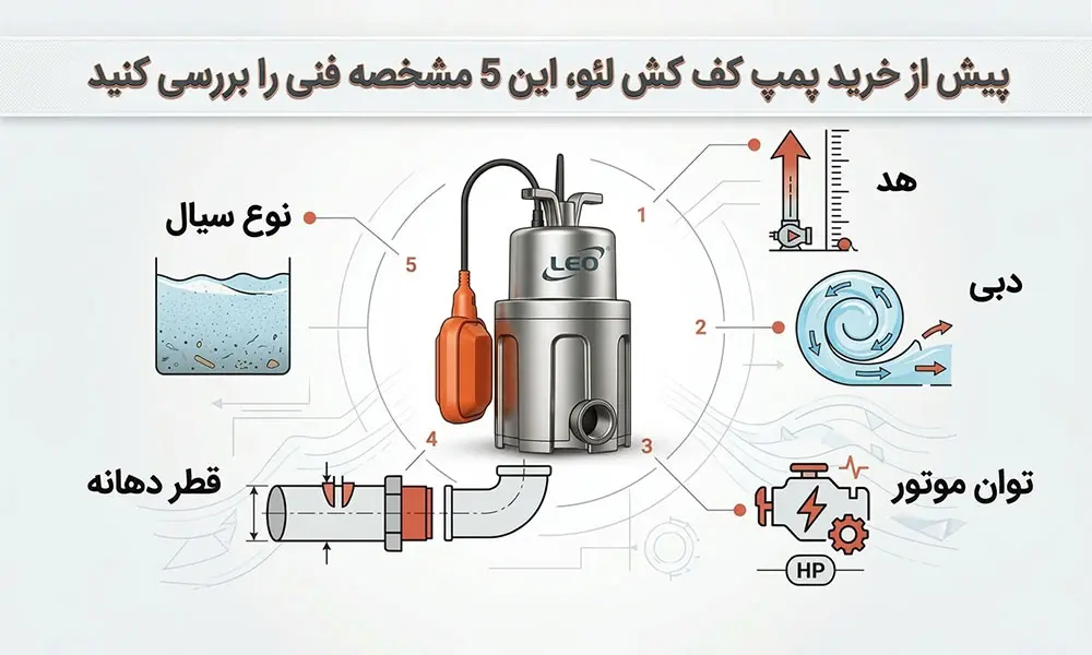 پیش از خرید پمپ کف کش لئو، این 5 مشخصه فنی را بررسی کنید