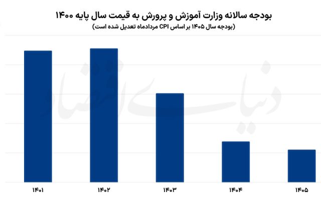 شهریه ممنوع با دست‌های خالی
