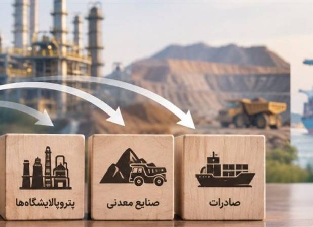 هدایت اعتبار به سمت صنایع صادراتمحور