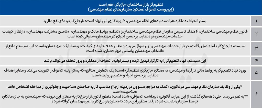میوه تلخ نظام‌ مهندسی ساختمان