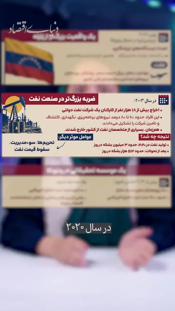 فرار مغزها چگونه اقتصاد ونزوئلا را ضعیف کرد؟