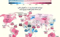 ایران در آستانه برابری دانشگاهی