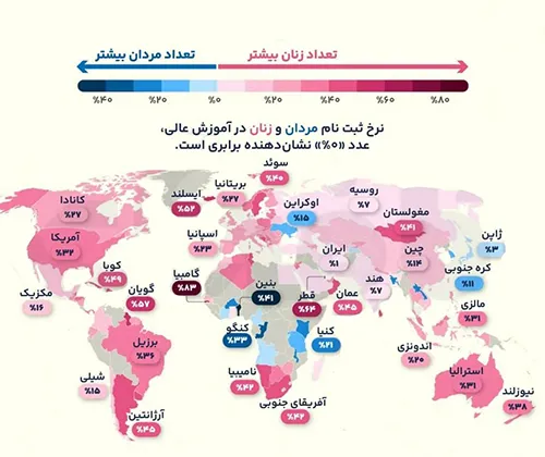 ایران در آستانه برابری دانشگاهی