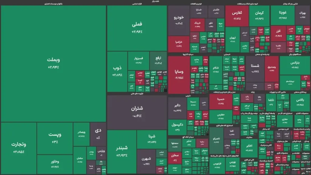 تاخت‌وتاز هلدینگ‌های شستا در بورس؛ بازدهیِ خیره‌کننده تا ۲۰۰ درصد