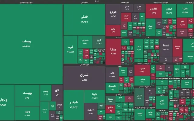 تاخت‌وتاز هلدینگ‌های شستا در بورس؛ بازدهیِ خیره‌کننده تا ۲۰۰ درصد