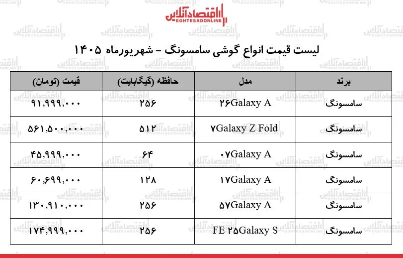 قیمت جدید انواع گوشی‌های سامسونگ در بازار | ارزان‌ترین گوشی سامسونگ چند؟ + جدول ۱۹ شهریور ۱۴۰۵