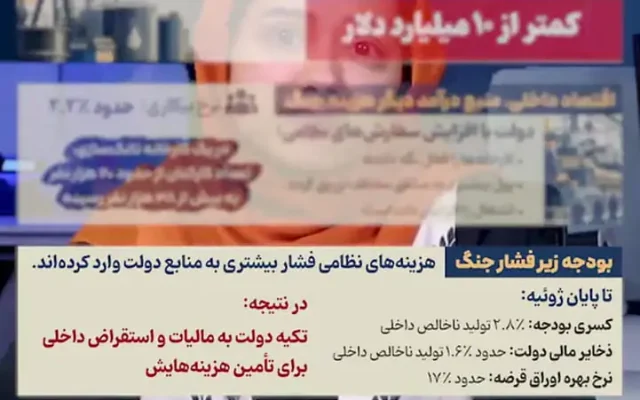 روسیه هزینه جنگ را از کجا تامین می‌کند؟