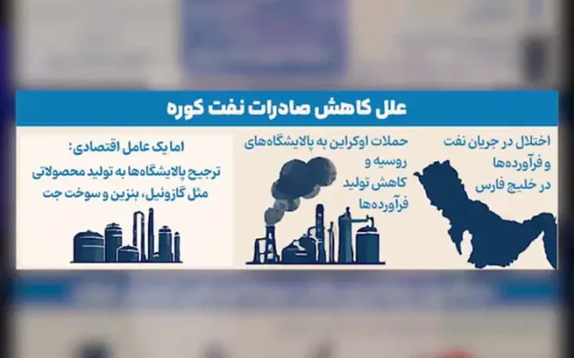 بحران بعدی تجارت جهانی؟