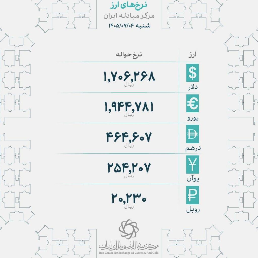 قیمت دلار و یورو مرکز مبادله ایران؛ امروز شنبه ۴ مهر ۱۴۰۵
