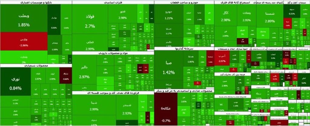 بورس تهران با شاخص ۱۸۹ هزار واحد صعود کرد