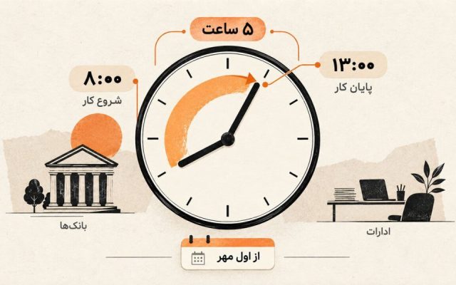 ساعت کاری کارکنان دستگاه‌های اجرایی آذربایجان غربی ۸ صبح تا ۱۳ ظهر؛ تداوم دور کاری پنجشنبه‌ها