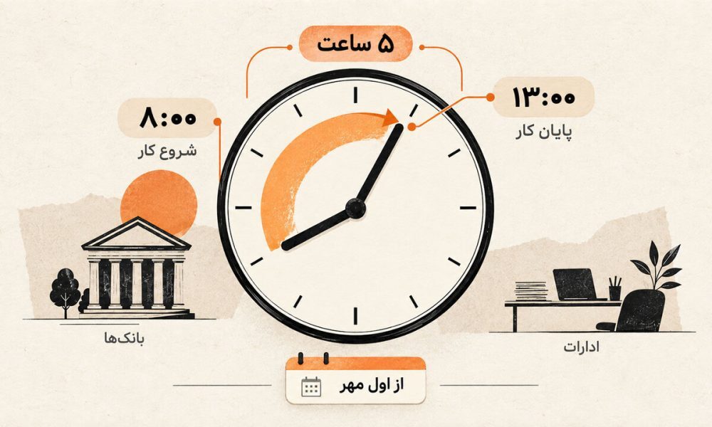 ساعت کاری کارکنان دستگاههای اجرایی آذربایجان غربی ۸ صبح تا ۱۳ ظهر؛ تداوم دور کاری پنجشنبهها