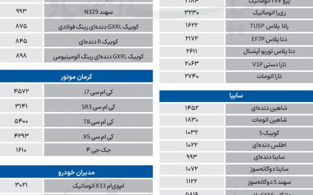 بنزین در تله قیمت کارخانهای خودرو
