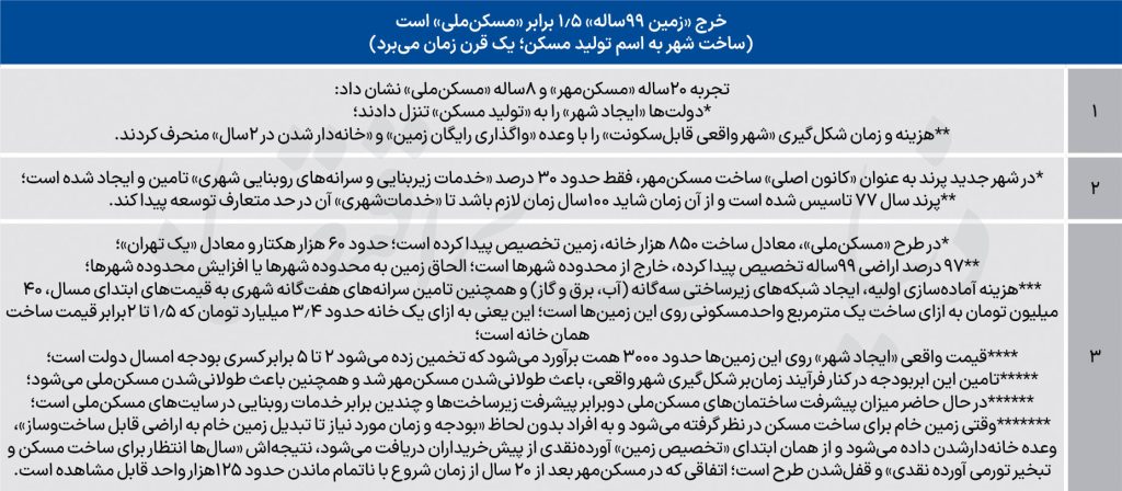 هزینه سنگین زمین رایگان