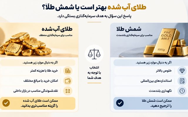 طلای آب شده ۱۸ عیار یا شمش طلا؟ مقایسه قیمت، مزایا و معایب خرید طلای آبشده
