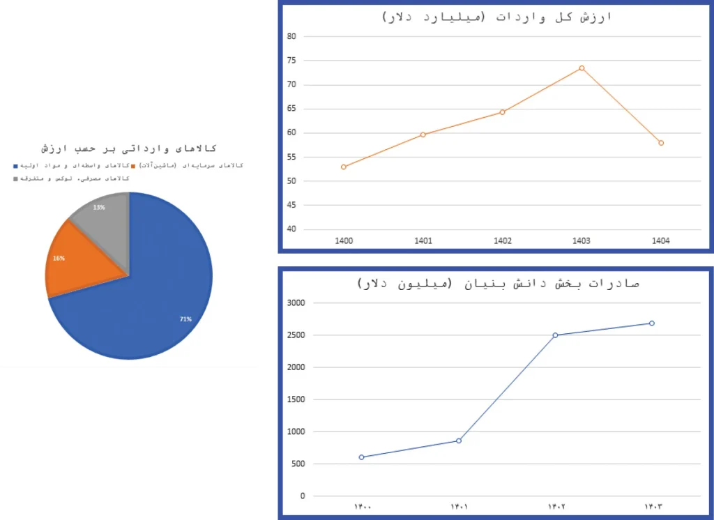 جراحی ارزی با تیغ مالیات تنظیمی