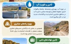 آمادگی امور عشایر استان سمنان برای مواجهه با پدیده ال‌نینو