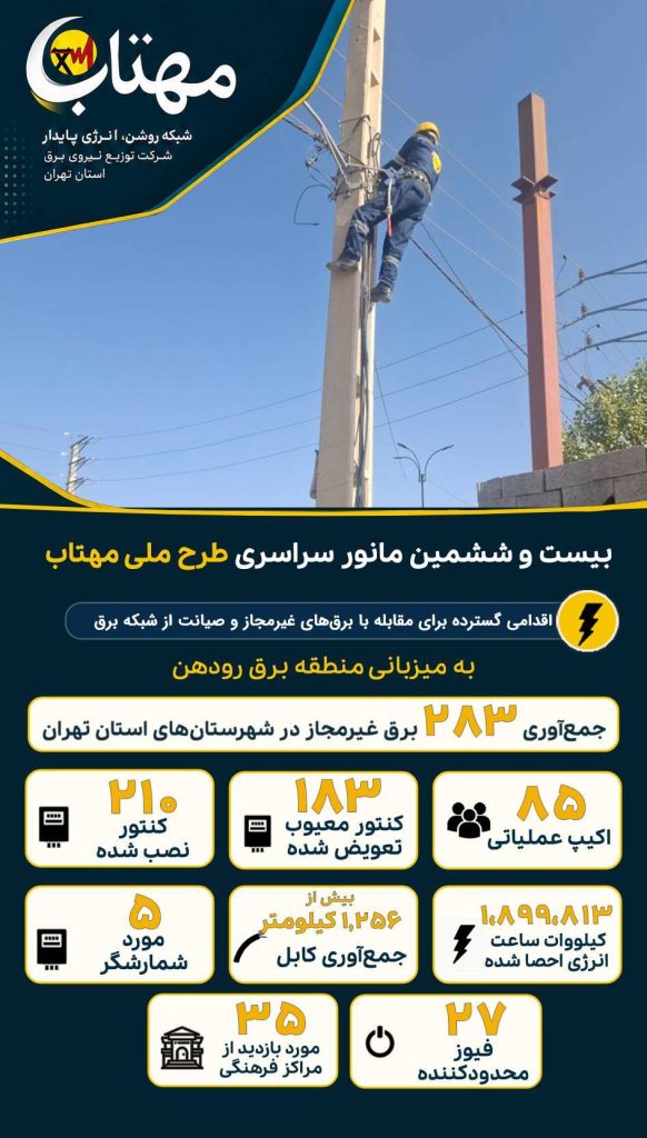 جمع‌آوری ۲۸۳ برق غیرمجاز در جدیدترین مانور سراسری طرح مهتاب در استان تهران