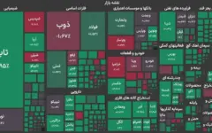 بازگشت شاخص بورس تهران به کانال ۷.۲ میلیون واحد