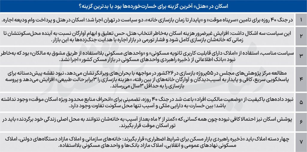نقشه اسکان در زمان جنگ