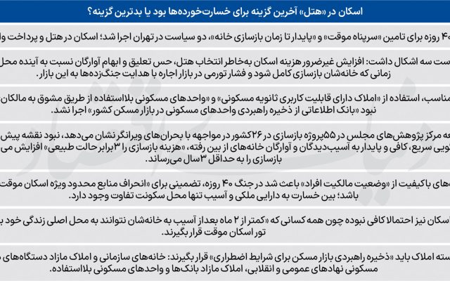 نقشه اسکان در زمان جنگ