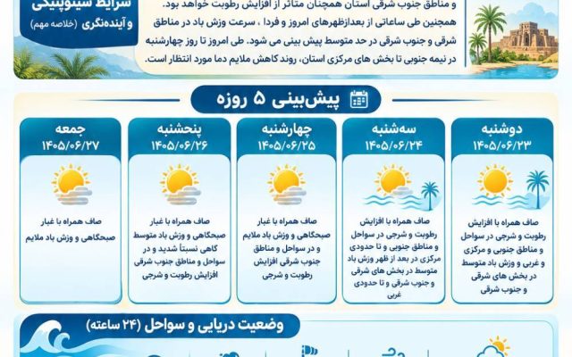 ادامه جریانات مرطوب جنوبی تا اواخر وقت سه شنبه، ۲۴ شهریور در جنوب غرب خوزستان