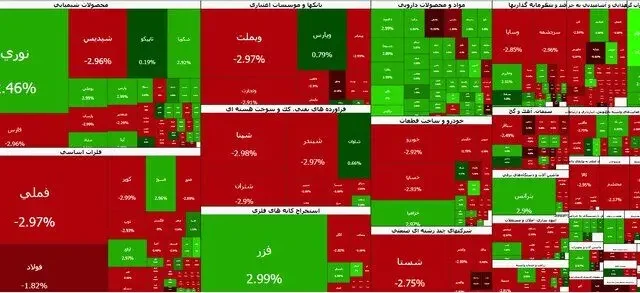 ادامه ریزش در بورس