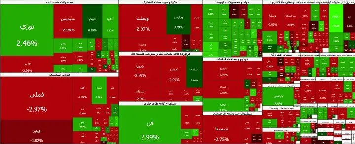ادامه ریزش در بورس
