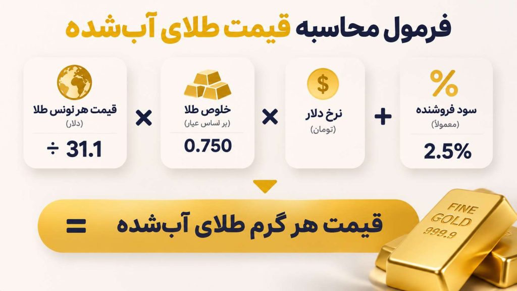 نحوه محاسبه قیمت طلای آب شده و راهنمای کامل برای خرید مطمئن