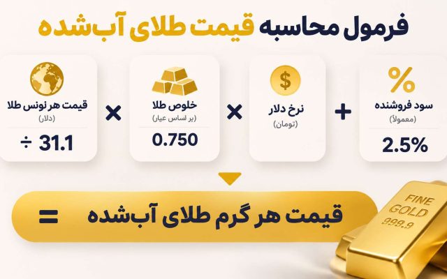 نحوه محاسبه قیمت طلای آب شده و راهنمای کامل برای خرید مطمئن