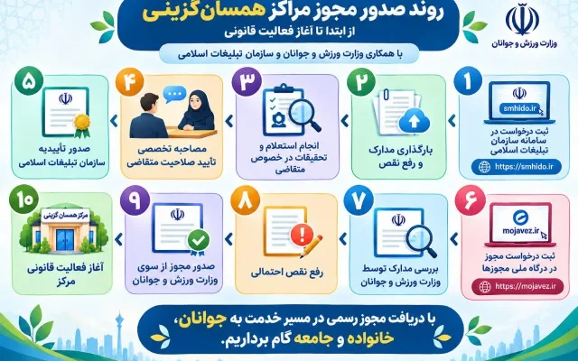 روند صدور مجوز مراکز همسانگزینی در یزد تشریح شد